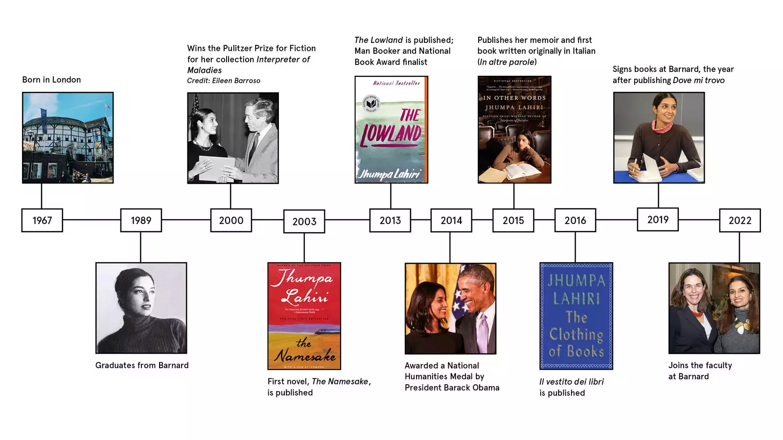 2022-JhumpaLahiri-timeline-horizontal